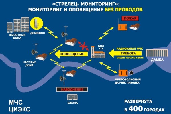 Кракен адрес сайта