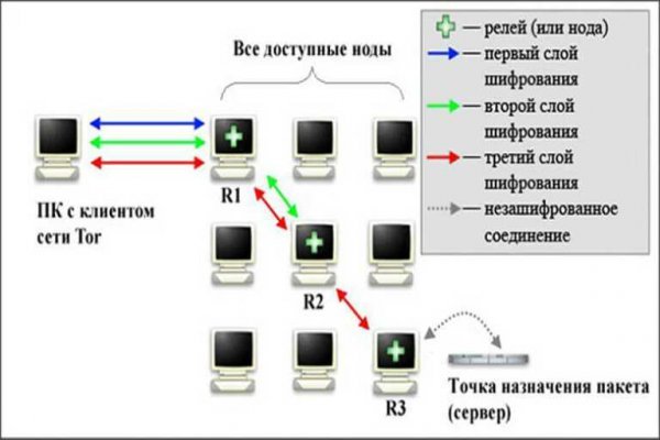 Кракена точка нет