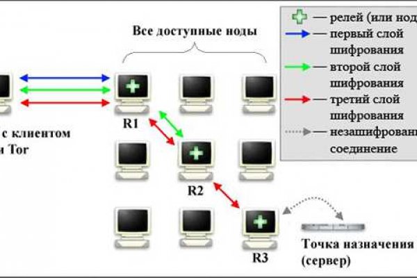 Кракен вход магазин