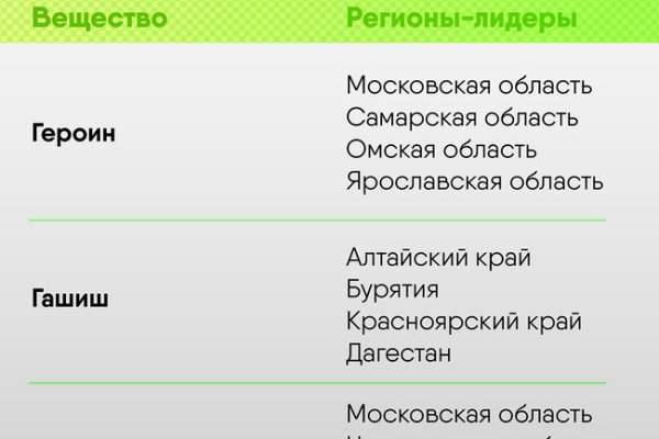 Кракен сайт ссылка тор браузере