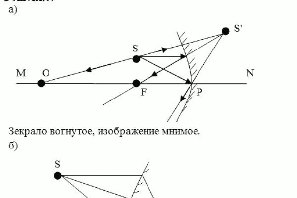 Актуальная ссылка на кракен