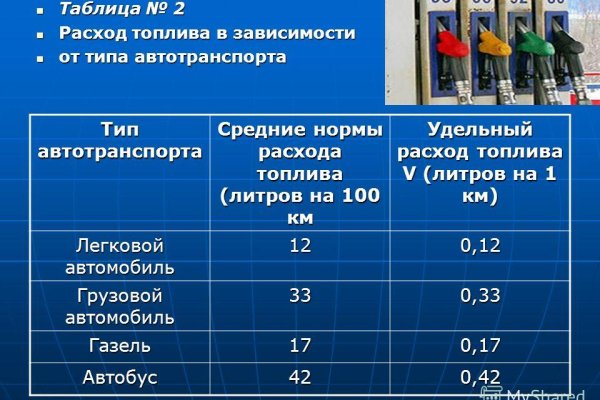 Кракен даркнет