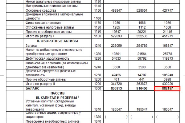 Кракен даркнет только через стор