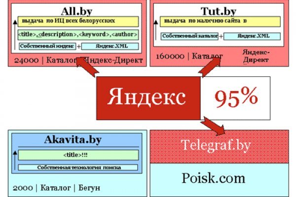 Ссылка кракен через тор